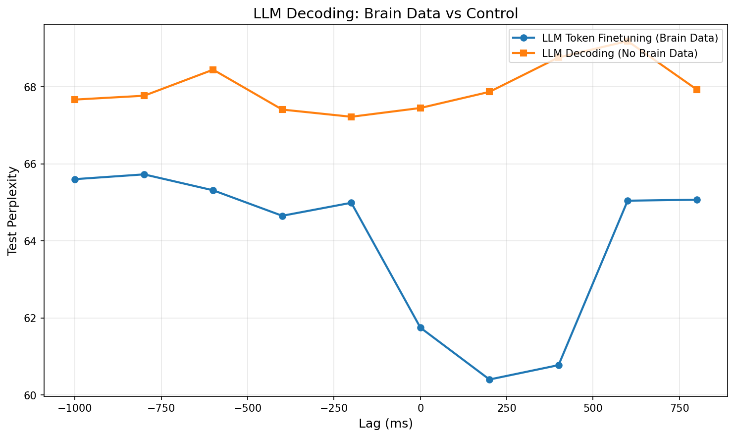 LLM Decoding Comparison